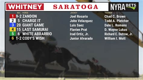 WATCH: Whitney Draw at Saratoga Race Course